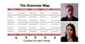 the grammar map content