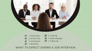 what to expect during a job interview